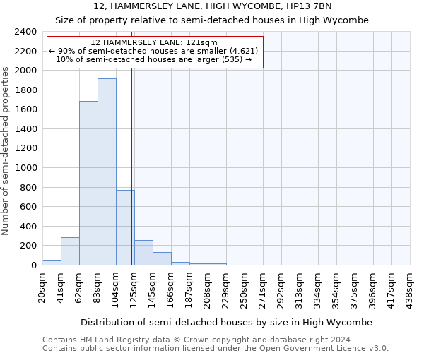 12, HAMMERSLEY LANE, HIGH WYCOMBE, HP13 7BN: Size of property relative to detached houses in High Wycombe