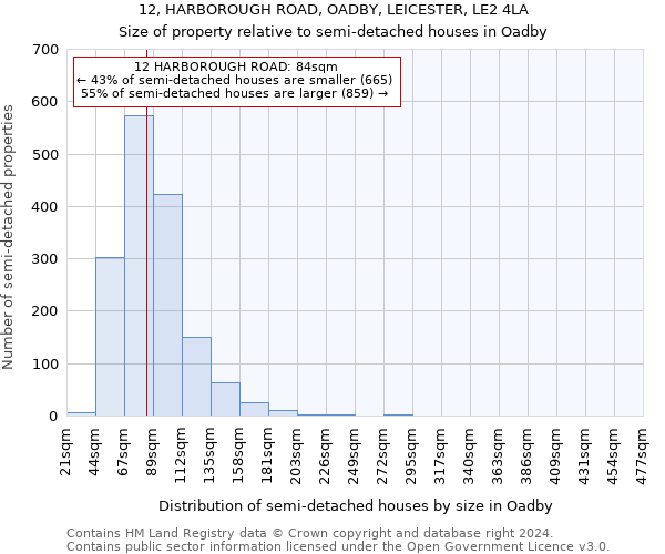 12, HARBOROUGH ROAD, OADBY, LEICESTER, LE2 4LA: Size of property relative to detached houses in Oadby