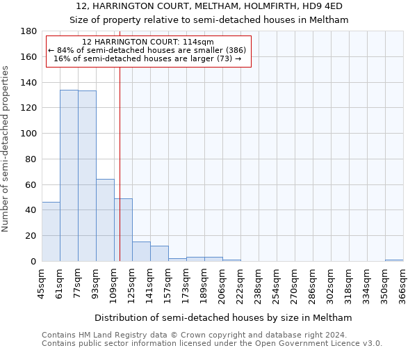 12, HARRINGTON COURT, MELTHAM, HOLMFIRTH, HD9 4ED: Size of property relative to detached houses in Meltham