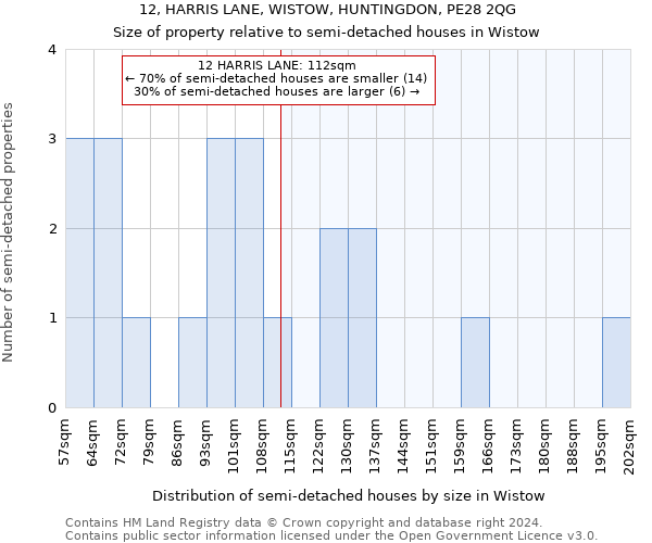 12, HARRIS LANE, WISTOW, HUNTINGDON, PE28 2QG: Size of property relative to detached houses in Wistow