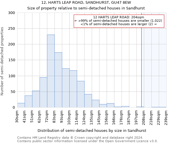 12, HARTS LEAP ROAD, SANDHURST, GU47 8EW: Size of property relative to detached houses in Sandhurst