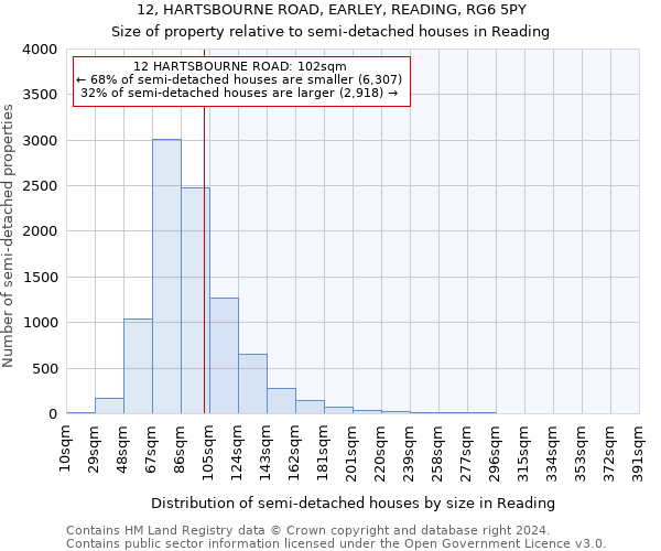 12, HARTSBOURNE ROAD, EARLEY, READING, RG6 5PY: Size of property relative to detached houses in Reading