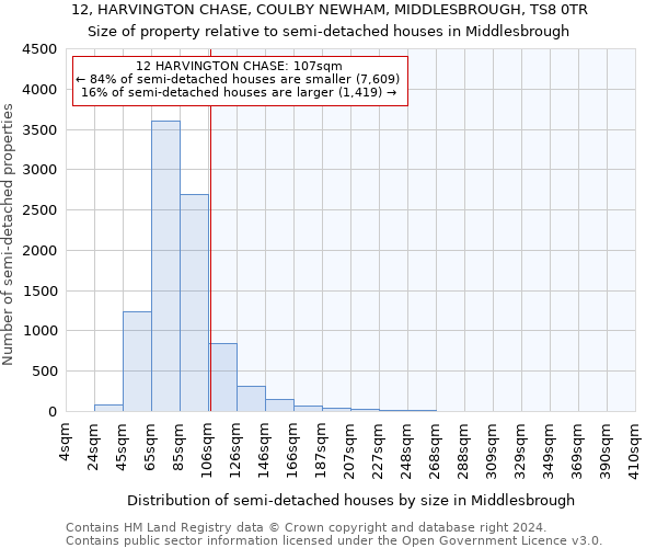 12, HARVINGTON CHASE, COULBY NEWHAM, MIDDLESBROUGH, TS8 0TR: Size of property relative to detached houses in Middlesbrough