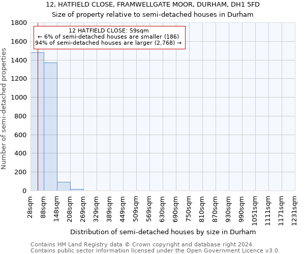 12, HATFIELD CLOSE, FRAMWELLGATE MOOR, DURHAM, DH1 5FD: Size of property relative to detached houses in Durham