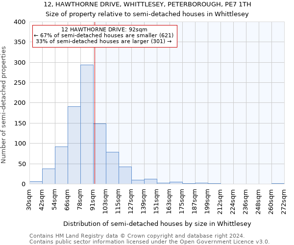 12, HAWTHORNE DRIVE, WHITTLESEY, PETERBOROUGH, PE7 1TH: Size of property relative to detached houses in Whittlesey