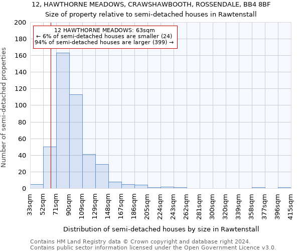 12, HAWTHORNE MEADOWS, CRAWSHAWBOOTH, ROSSENDALE, BB4 8BF: Size of property relative to detached houses in Rawtenstall