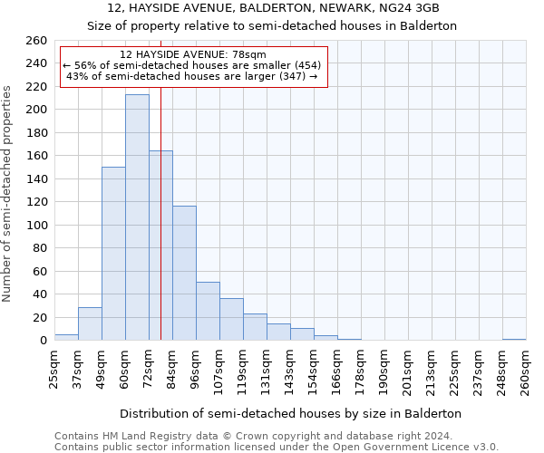 12, HAYSIDE AVENUE, BALDERTON, NEWARK, NG24 3GB: Size of property relative to detached houses in Balderton