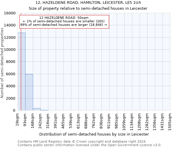 12, HAZELDENE ROAD, HAMILTON, LEICESTER, LE5 1UA: Size of property relative to detached houses in Leicester