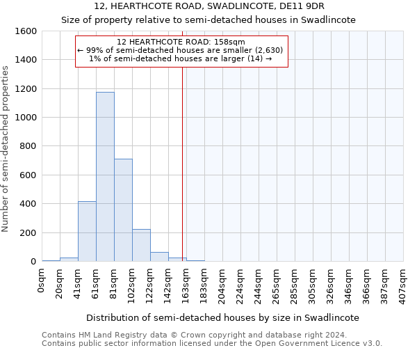 12, HEARTHCOTE ROAD, SWADLINCOTE, DE11 9DR: Size of property relative to detached houses in Swadlincote