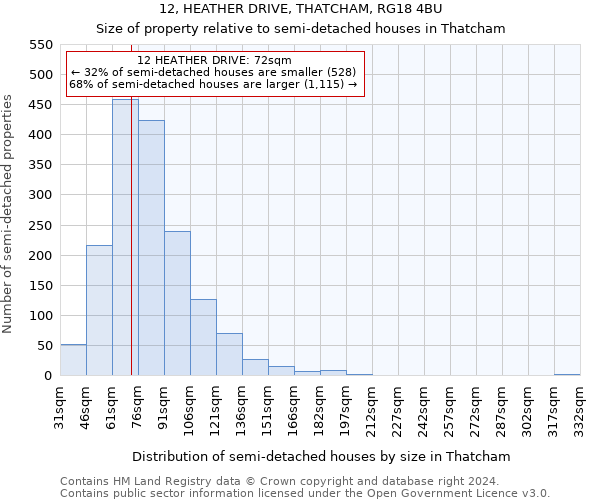 12, HEATHER DRIVE, THATCHAM, RG18 4BU: Size of property relative to detached houses in Thatcham