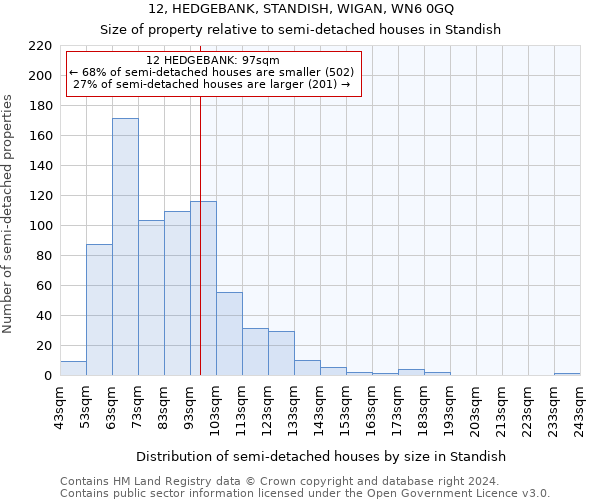 12, HEDGEBANK, STANDISH, WIGAN, WN6 0GQ: Size of property relative to detached houses in Standish