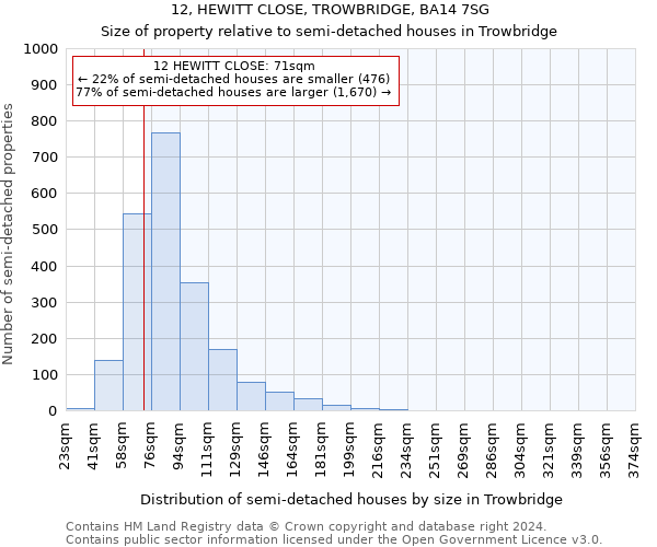 12, HEWITT CLOSE, TROWBRIDGE, BA14 7SG: Size of property relative to detached houses in Trowbridge