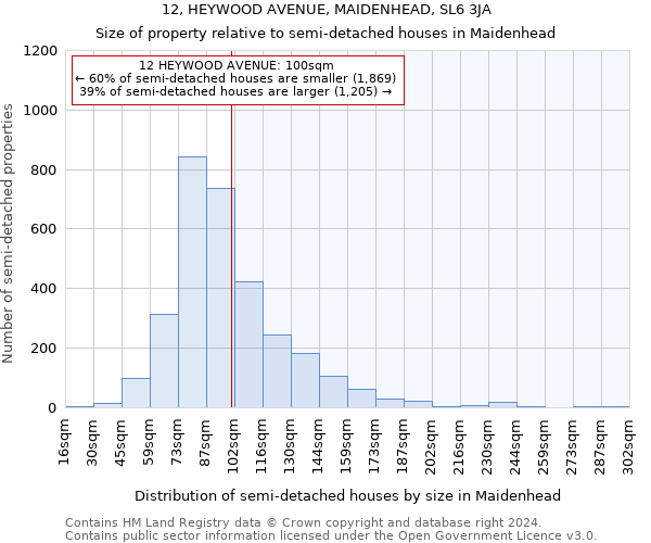 12, HEYWOOD AVENUE, MAIDENHEAD, SL6 3JA: Size of property relative to detached houses in Maidenhead