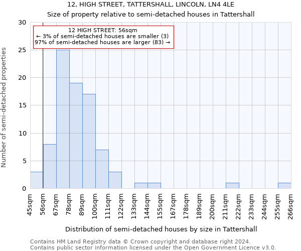 12, HIGH STREET, TATTERSHALL, LINCOLN, LN4 4LE: Size of property relative to detached houses in Tattershall