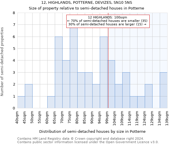 12, HIGHLANDS, POTTERNE, DEVIZES, SN10 5NS: Size of property relative to detached houses in Potterne