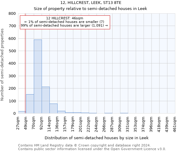 12, HILLCREST, LEEK, ST13 8TE: Size of property relative to detached houses in Leek