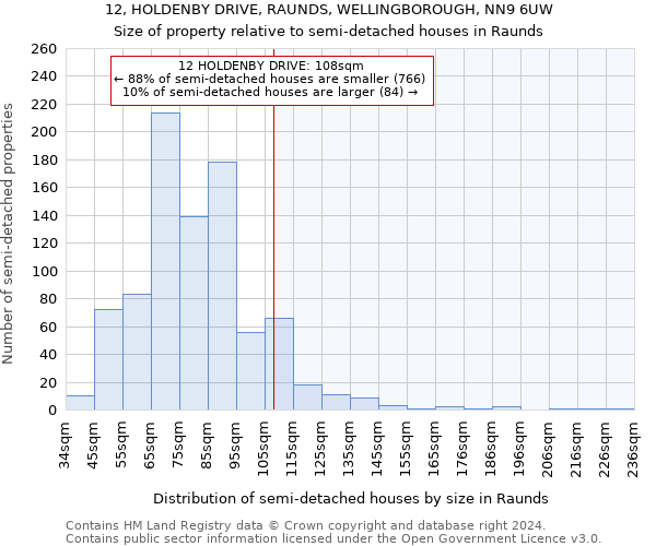 12, HOLDENBY DRIVE, RAUNDS, WELLINGBOROUGH, NN9 6UW: Size of property relative to detached houses in Raunds