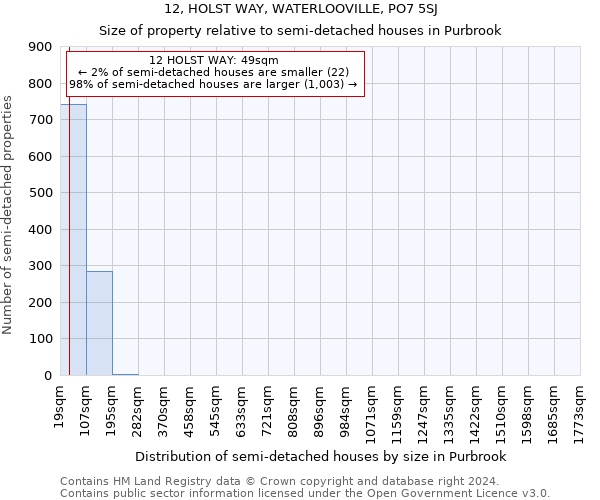 12, HOLST WAY, WATERLOOVILLE, PO7 5SJ: Size of property relative to detached houses in Purbrook