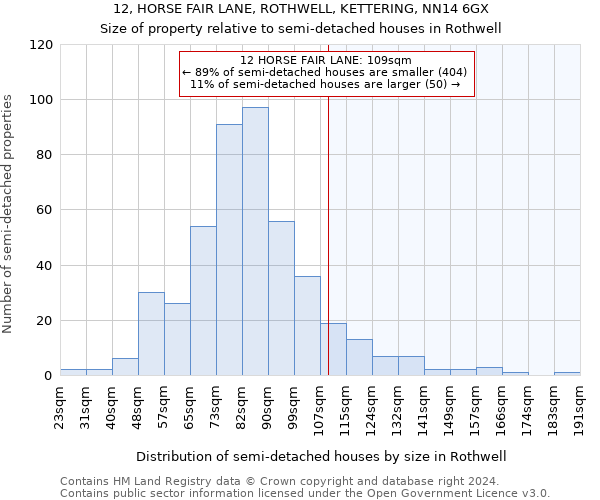 12, HORSE FAIR LANE, ROTHWELL, KETTERING, NN14 6GX: Size of property relative to detached houses in Rothwell