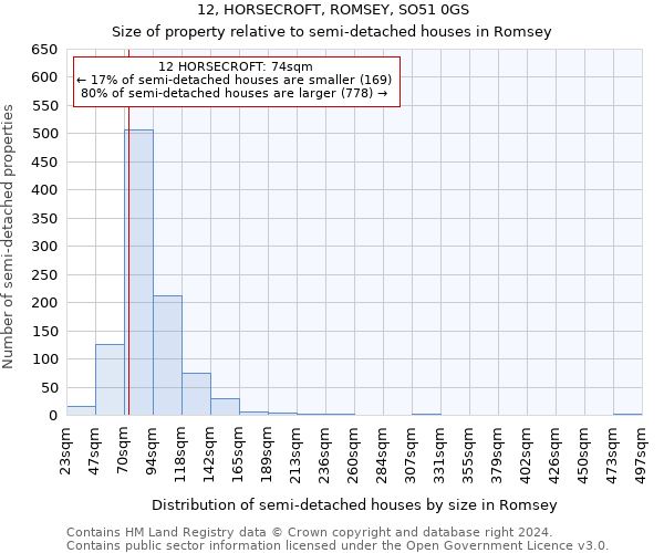 12, HORSECROFT, ROMSEY, SO51 0GS: Size of property relative to detached houses in Romsey