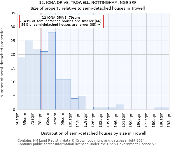 12, IONA DRIVE, TROWELL, NOTTINGHAM, NG9 3RF: Size of property relative to detached houses in Trowell