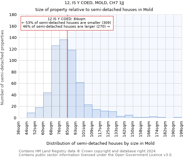 12, IS Y COED, MOLD, CH7 1JJ: Size of property relative to detached houses in Mold