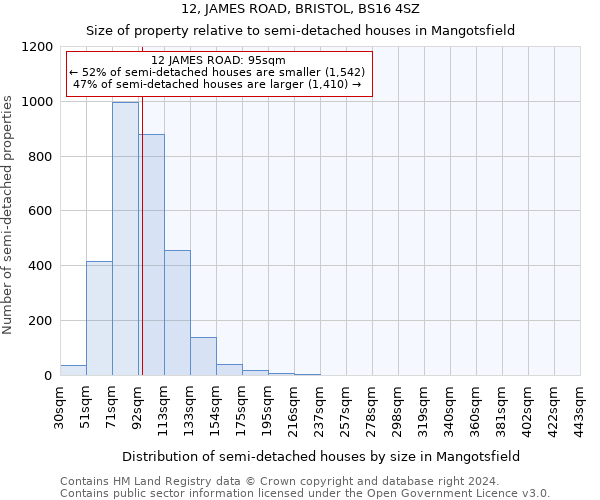 12, JAMES ROAD, BRISTOL, BS16 4SZ: Size of property relative to detached houses in Mangotsfield