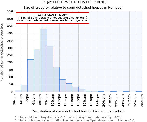 12, JAY CLOSE, WATERLOOVILLE, PO8 9DJ: Size of property relative to detached houses in Horndean