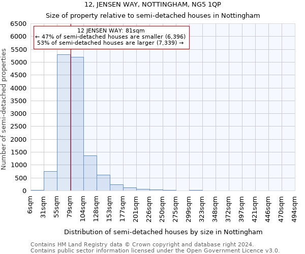 12, JENSEN WAY, NOTTINGHAM, NG5 1QP: Size of property relative to detached houses in Nottingham
