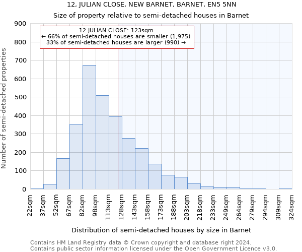 12, JULIAN CLOSE, NEW BARNET, BARNET, EN5 5NN: Size of property relative to detached houses in Barnet