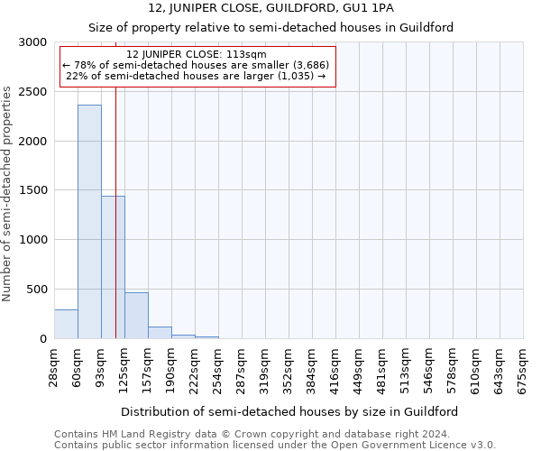12, JUNIPER CLOSE, GUILDFORD, GU1 1PA: Size of property relative to detached houses in Guildford