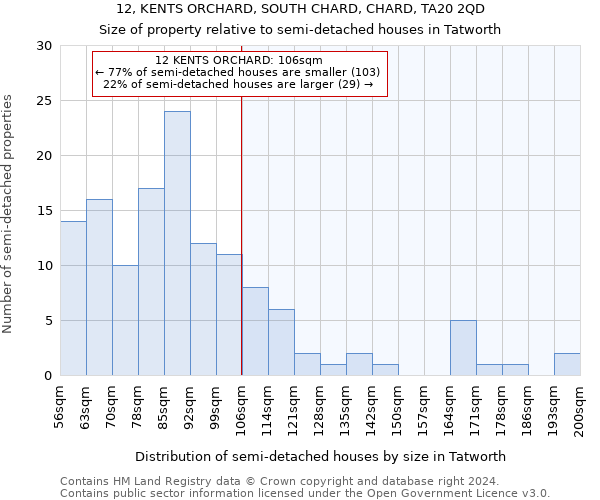 12, KENTS ORCHARD, SOUTH CHARD, CHARD, TA20 2QD: Size of property relative to detached houses in Tatworth