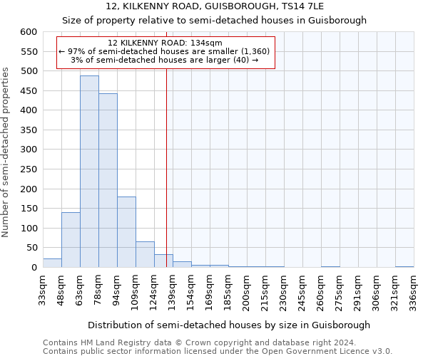 12, KILKENNY ROAD, GUISBOROUGH, TS14 7LE: Size of property relative to detached houses in Guisborough