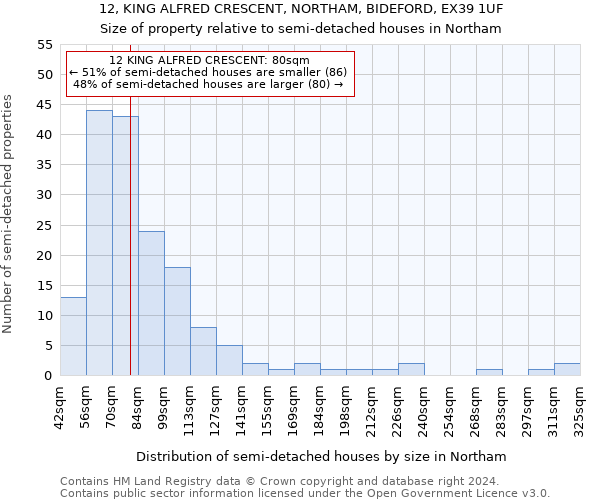 12, KING ALFRED CRESCENT, NORTHAM, BIDEFORD, EX39 1UF: Size of property relative to detached houses in Northam