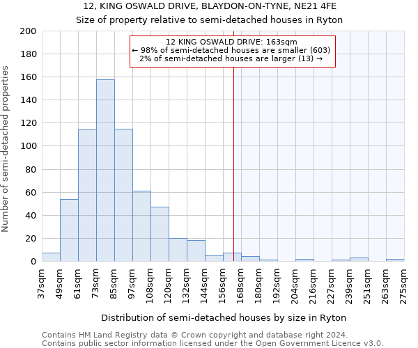 12, KING OSWALD DRIVE, BLAYDON-ON-TYNE, NE21 4FE: Size of property relative to detached houses in Ryton