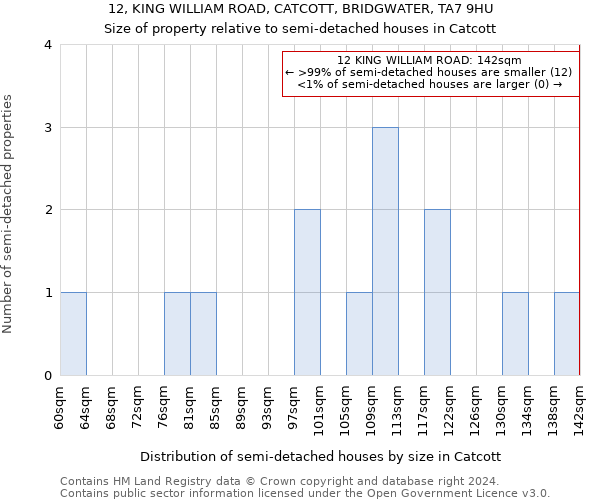 12, KING WILLIAM ROAD, CATCOTT, BRIDGWATER, TA7 9HU: Size of property relative to detached houses in Catcott