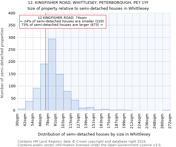 12, KINGFISHER ROAD, WHITTLESEY, PETERBOROUGH, PE7 1YF: Size of property relative to detached houses in Whittlesey