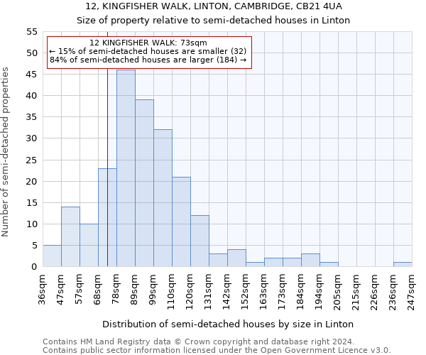 12, KINGFISHER WALK, LINTON, CAMBRIDGE, CB21 4UA: Size of property relative to detached houses in Linton