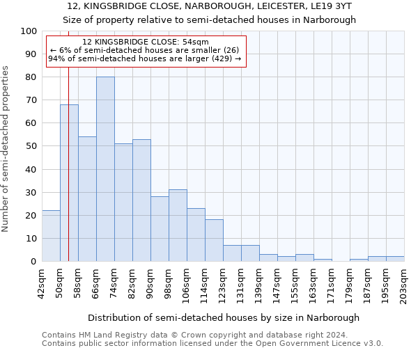 12, KINGSBRIDGE CLOSE, NARBOROUGH, LEICESTER, LE19 3YT: Size of property relative to detached houses in Narborough