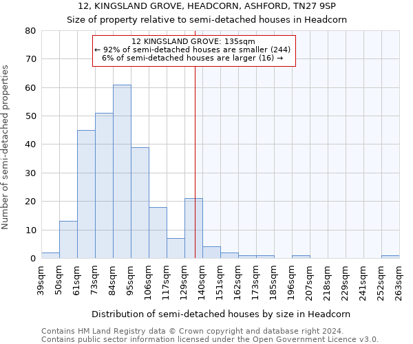 12, KINGSLAND GROVE, HEADCORN, ASHFORD, TN27 9SP: Size of property relative to detached houses in Headcorn