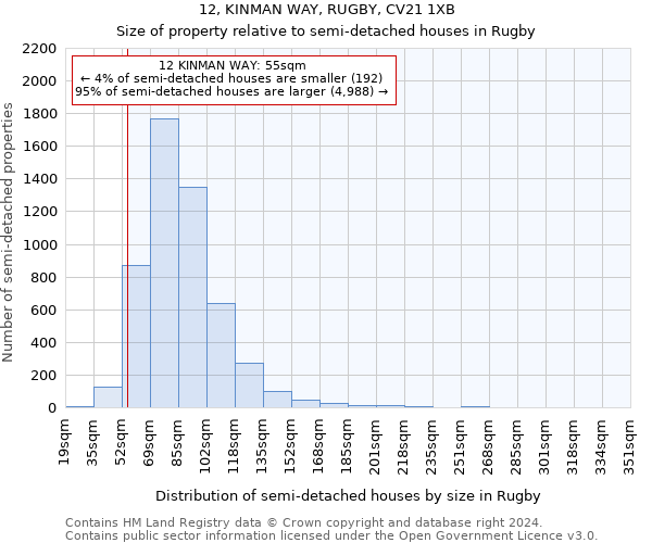 12, KINMAN WAY, RUGBY, CV21 1XB: Size of property relative to detached houses in Rugby