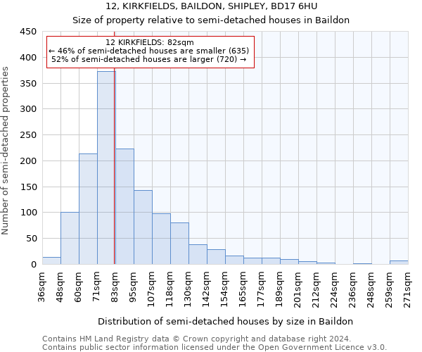 12, KIRKFIELDS, BAILDON, SHIPLEY, BD17 6HU: Size of property relative to detached houses in Baildon