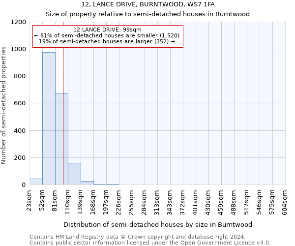 12, LANCE DRIVE, BURNTWOOD, WS7 1FA: Size of property relative to detached houses in Burntwood