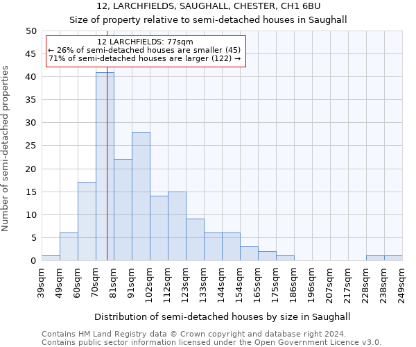 12, LARCHFIELDS, SAUGHALL, CHESTER, CH1 6BU: Size of property relative to detached houses in Saughall