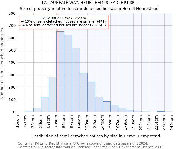 12, LAUREATE WAY, HEMEL HEMPSTEAD, HP1 3RT: Size of property relative to detached houses in Hemel Hempstead