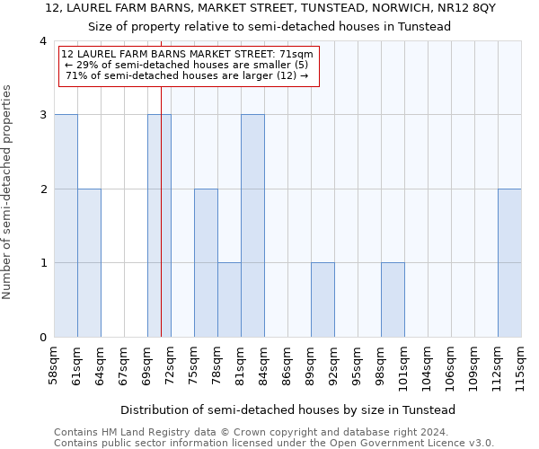 12, LAUREL FARM BARNS, MARKET STREET, TUNSTEAD, NORWICH, NR12 8QY: Size of property relative to detached houses in Tunstead