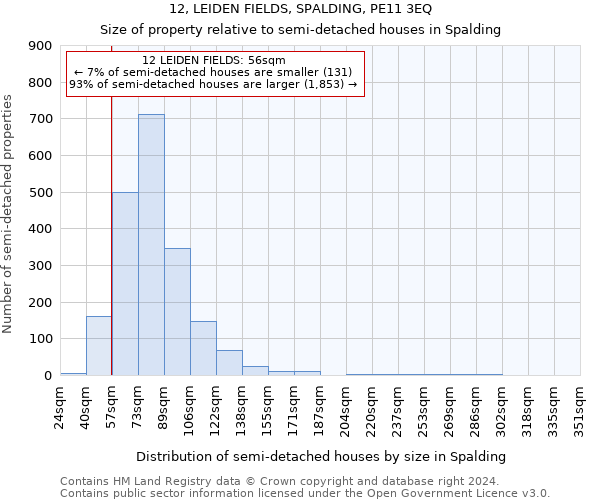 12, LEIDEN FIELDS, SPALDING, PE11 3EQ: Size of property relative to detached houses in Spalding