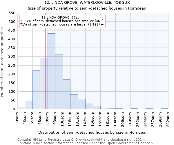 12, LINDA GROVE, WATERLOOVILLE, PO8 8UX: Size of property relative to detached houses in Horndean