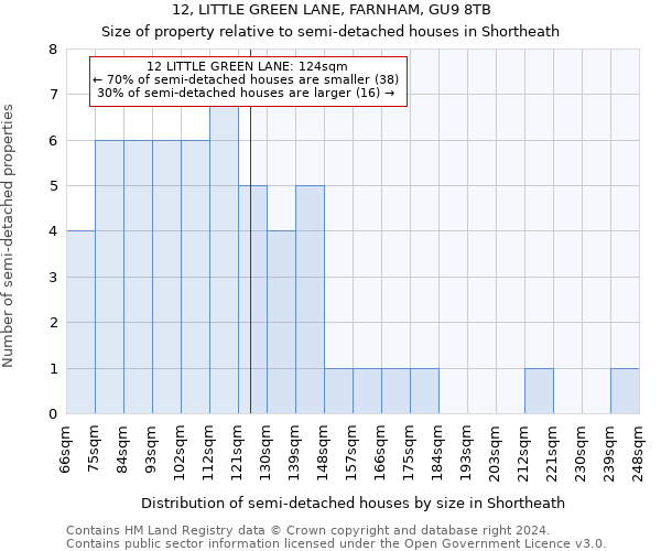 12, LITTLE GREEN LANE, FARNHAM, GU9 8TB: Size of property relative to detached houses in Shortheath