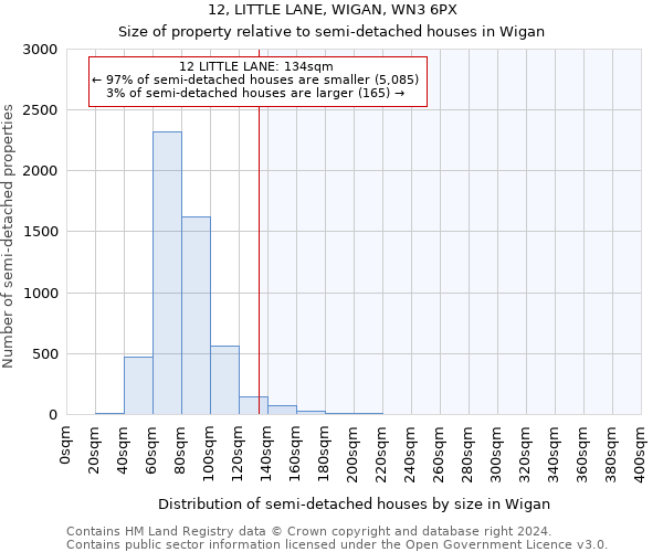 12, LITTLE LANE, WIGAN, WN3 6PX: Size of property relative to detached houses in Wigan